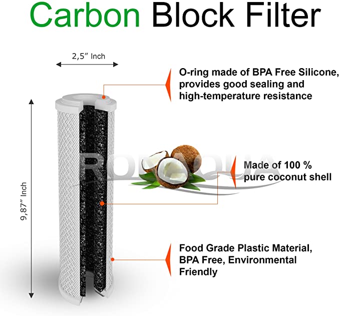 RonAqua - Block Activated Carbon Filter