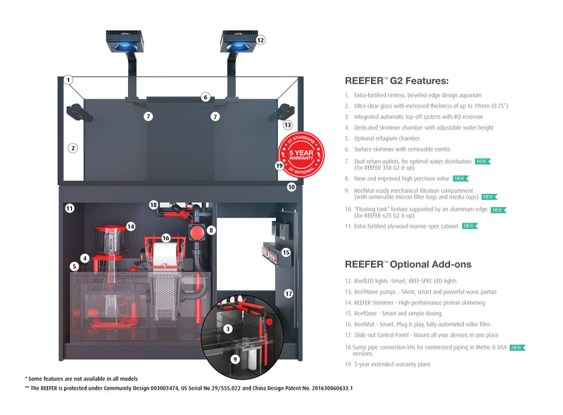 Red Sea REEFER™ DELUXE G2 Systems Includes Lights
